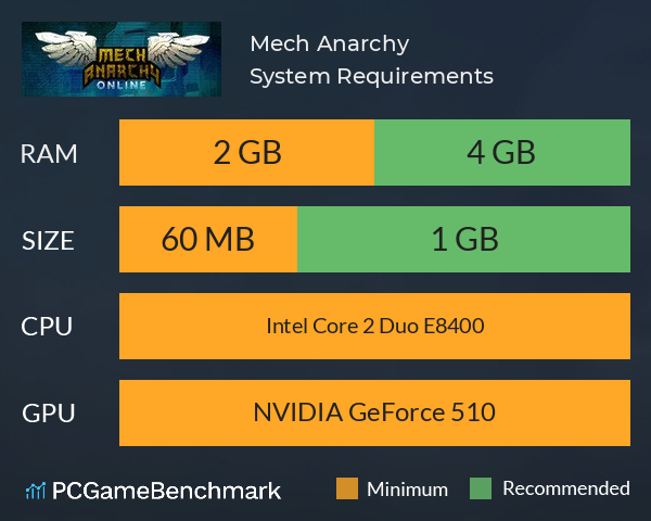 Mech Anarchy System Requirements PC Graph - Can I Run Mech Anarchy Mech Anarchy System Requirements PC Graph - Can I Run Mech Anarchy