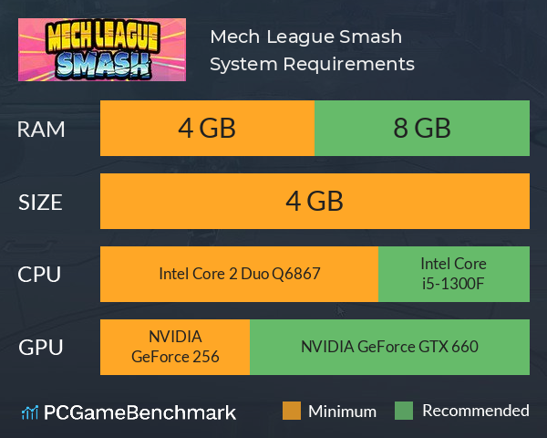Mech League Smash System Requirements PC Graph - Can I Run Mech League Smash Mech League Smash System Requirements PC Graph - Can I Run Mech League Smash