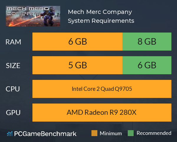 Mech Merc Company System Requirements PC Graph - Can I Run Mech Merc Company Mech Merc Company System Requirements PC Graph - Can I Run Mech Merc Company