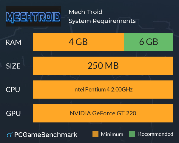 Mech Troid System Requirements PC Graph - Can I Run Mech Troid Mech Troid System Requirements PC Graph - Can I Run Mech Troid