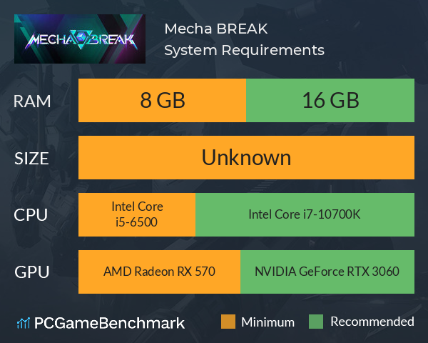 Mecha BREAK System Requirements PC Graph - Can I Run Mecha BREAK