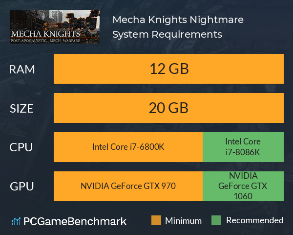 Mecha Knights: Nightmare System Requirements PC Graph - Can I Run Mecha Knights: Nightmare Mecha Knights: Nightmare System Requirements PC Graph - Can I Run Mecha Knights: Nightmare