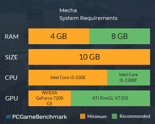 Mecha System Requirements PC Graph - Can I Run Mecha Mecha System Requirements PC Graph - Can I Run Mecha