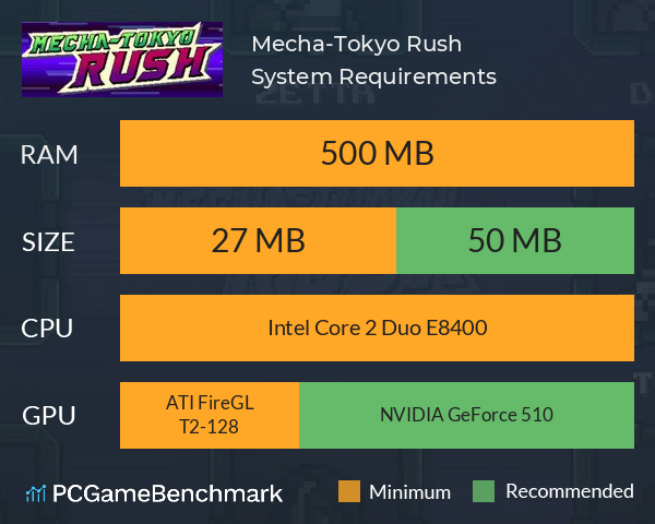 Mecha-Tokyo Rush System Requirements PC Graph - Can I Run Mecha-Tokyo Rush Mecha-Tokyo Rush System Requirements PC Graph - Can I Run Mecha-Tokyo Rush