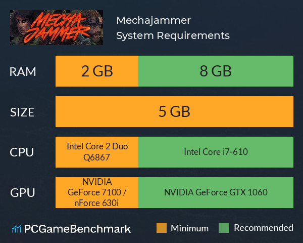 Mechajammer System Requirements PC Graph - Can I Run Mechajammer