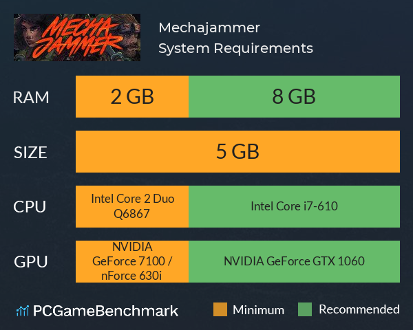 Mechajammer System Requirements PC Graph - Can I Run Mechajammer Mechajammer System Requirements PC Graph - Can I Run Mechajammer