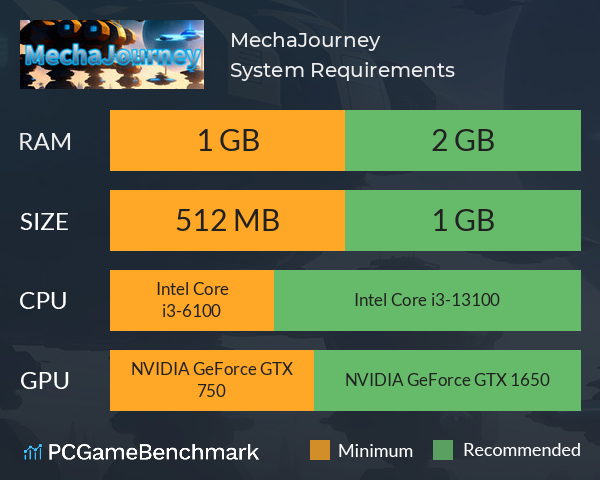 MechaJourney System Requirements PC Graph - Can I Run MechaJourney MechaJourney System Requirements PC Graph - Can I Run MechaJourney