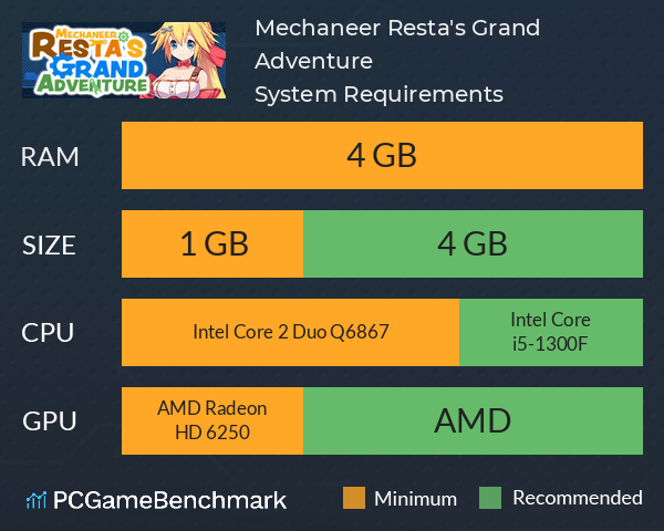 Mechaneer Resta's Grand Adventure System Requirements PC Graph - Can I Run Mechaneer Resta's Grand Adventure Mechaneer Resta's Grand Adventure System Requirements PC Graph - Can I Run Mechaneer Resta's Grand Adventure