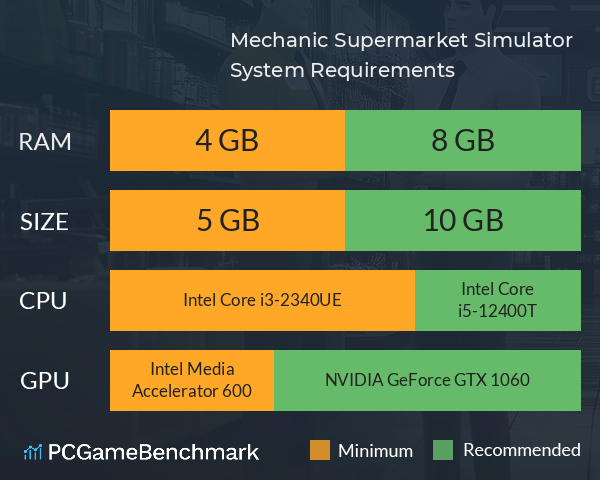 Mechanic Supermarket Simulator System Requirements PC Graph - Can I Run Mechanic Supermarket Simulator Mechanic Supermarket Simulator System Requirements PC Graph - Can I Run Mechanic Supermarket Simulator