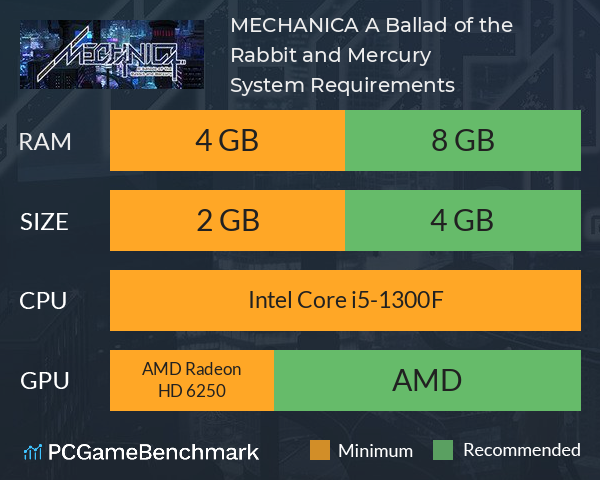 MECHANICA: A Ballad of the Rabbit and Mercury System Requirements PC Graph - Can I Run MECHANICA: A Ballad of the Rabbit and Mercury