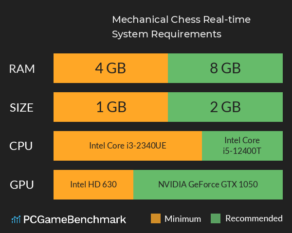 Mechanical Chess: Real-time System Requirements PC Graph - Can I Run Mechanical Chess: Real-time
