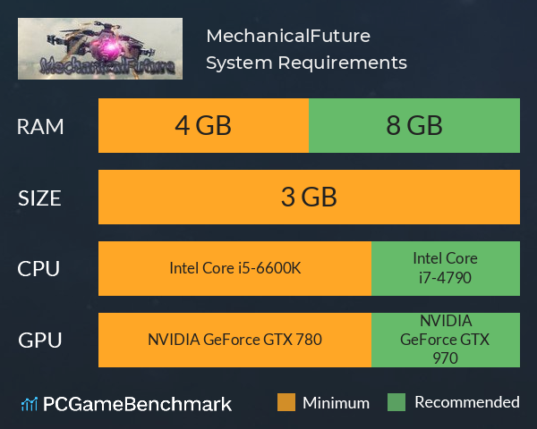 MechanicalFuture System Requirements PC Graph - Can I Run MechanicalFuture MechanicalFuture System Requirements PC Graph - Can I Run MechanicalFuture