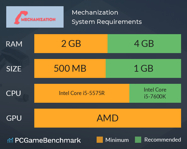 Mechanization System Requirements PC Graph - Can I Run Mechanization Mechanization System Requirements PC Graph - Can I Run Mechanization