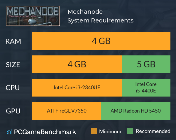 Mechanode System Requirements PC Graph - Can I Run Mechanode Mechanode System Requirements PC Graph - Can I Run Mechanode