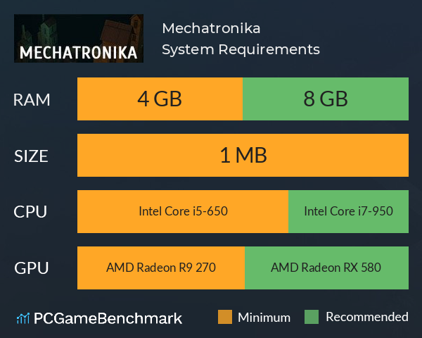 Mechatronika System Requirements PC Graph - Can I Run Mechatronika