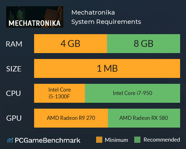 Mechatronika System Requirements PC Graph - Can I Run Mechatronika