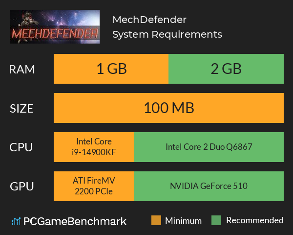 MechDefender System Requirements PC Graph - Can I Run MechDefender