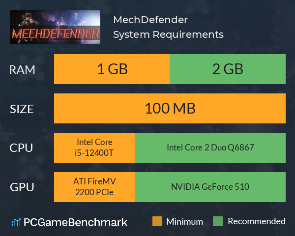 MechDefender System Requirements PC Graph - Can I Run MechDefender