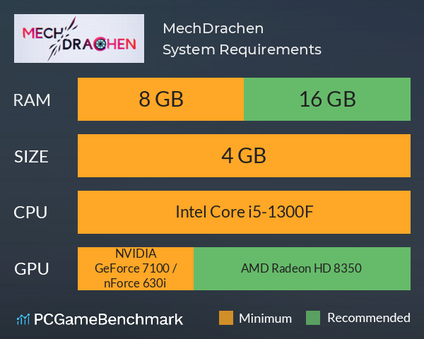 MechDrachen System Requirements PC Graph - Can I Run MechDrachen MechDrachen System Requirements PC Graph - Can I Run MechDrachen