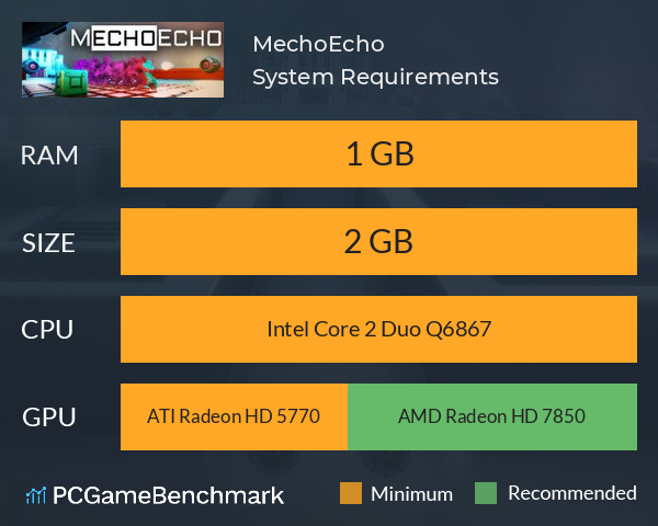 MechoEcho System Requirements PC Graph - Can I Run MechoEcho