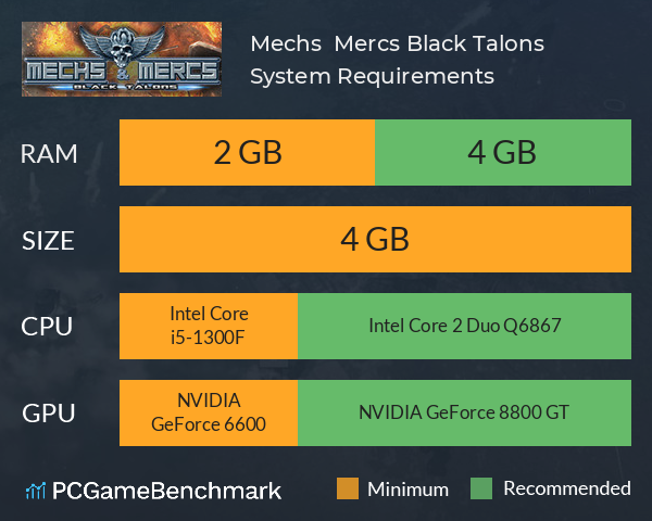 Mechs & Mercs: Black Talons System Requirements PC Graph - Can I Run Mechs & Mercs: Black Talons