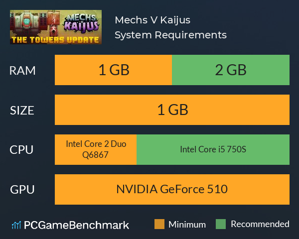 Mechs V Kaijus System Requirements PC Graph - Can I Run Mechs V Kaijus