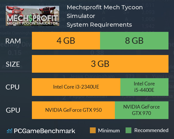 Mechsprofit: Mech Tycoon Simulator System Requirements PC Graph - Can I Run Mechsprofit: Mech Tycoon Simulator