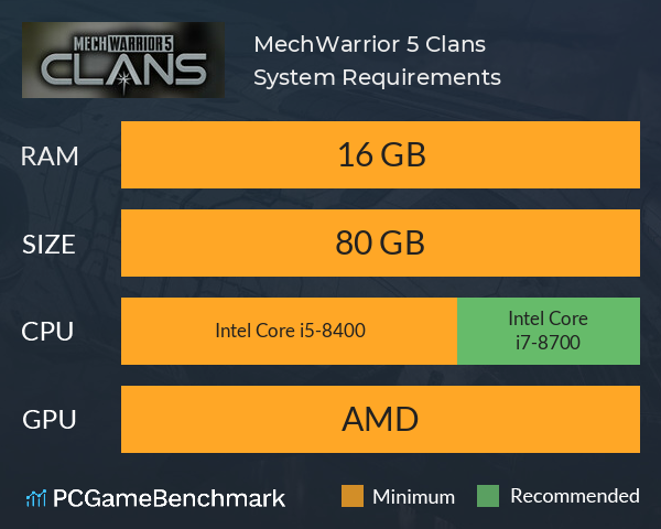 MechWarrior 5: Clans System Requirements PC Graph - Can I Run MechWarrior 5: Clans MechWarrior 5: Clans System Requirements PC Graph - Can I Run MechWarrior 5: Clans