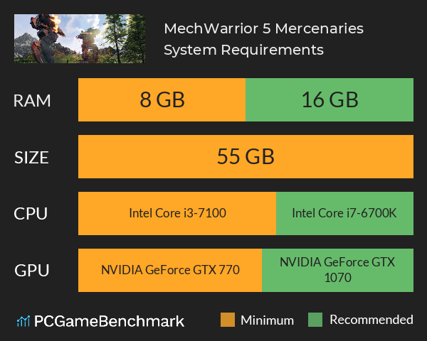 MechWarrior 5: Mercenaries System Requirements PC Graph - Can I Run MechWarrior 5: Mercenaries
