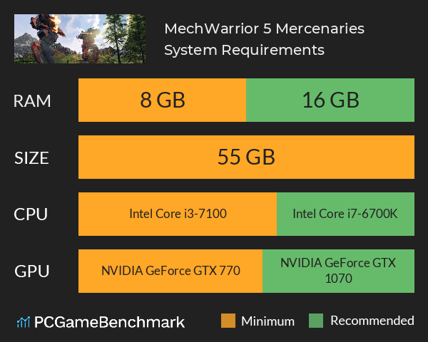 MechWarrior 5: Mercenaries System Requirements PC Graph - Can I Run MechWarrior 5: Mercenaries MechWarrior 5: Mercenaries System Requirements PC Graph - Can I Run MechWarrior 5: Mercenaries
