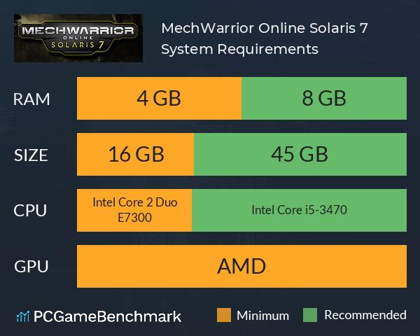 MechWarrior Online Solaris 7 System Requirements PC Graph - Can I Run MechWarrior Online Solaris 7