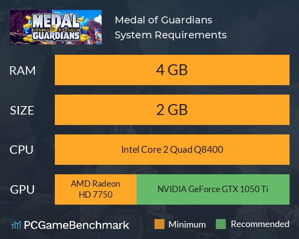 Medal of Guardians System Requirements PC Graph - Can I Run Medal of Guardians
