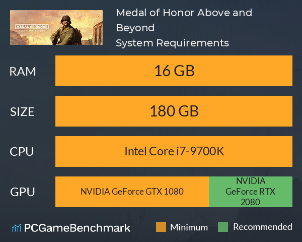 Medal of Honor™: Above and Beyond System Requirements PC Graph - Can I Run Medal of Honor™: Above and Beyond