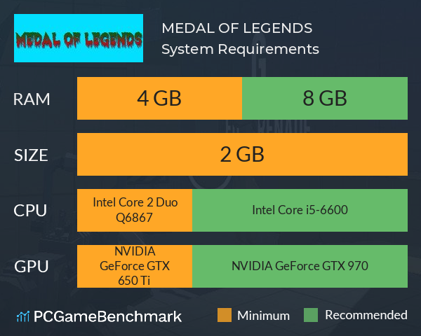 MEDAL OF LEGENDS System Requirements PC Graph - Can I Run MEDAL OF LEGENDS