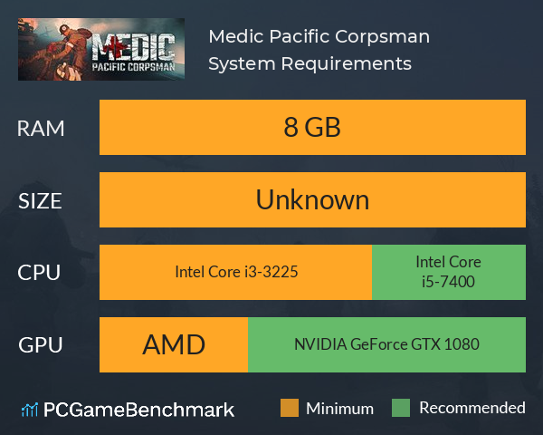 Medic: Pacific Corpsman System Requirements PC Graph - Can I Run Medic: Pacific Corpsman Medic: Pacific Corpsman System Requirements PC Graph - Can I Run Medic: Pacific Corpsman