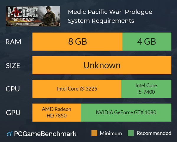 Medic: Pacific War – Prologue System Requirements PC Graph - Can I Run Medic: Pacific War – Prologue