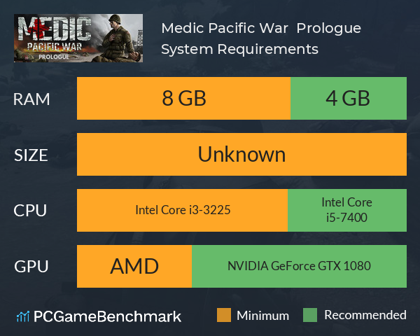 Medic: Pacific War – Prologue System Requirements PC Graph - Can I Run Medic: Pacific War – Prologue Medic: Pacific War – Prologue System Requirements PC Graph - Can I Run Medic: Pacific War – Prologue