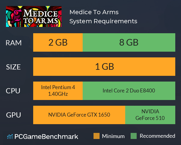Medice To Arms System Requirements PC Graph - Can I Run Medice To Arms