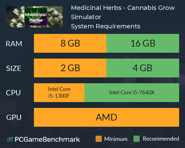 Medicinal Herbs - Cannabis Grow Simulator System Requirements PC Graph - Can I Run Medicinal Herbs - Cannabis Grow Simulator Medicinal Herbs - Cannabis Grow Simulator System Requirements PC Graph - Can I Run Medicinal Herbs - Cannabis Grow Simulator
