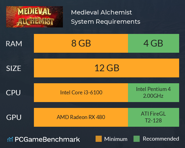 Medieval Alchemist System Requirements PC Graph - Can I Run Medieval Alchemist Medieval Alchemist System Requirements PC Graph - Can I Run Medieval Alchemist