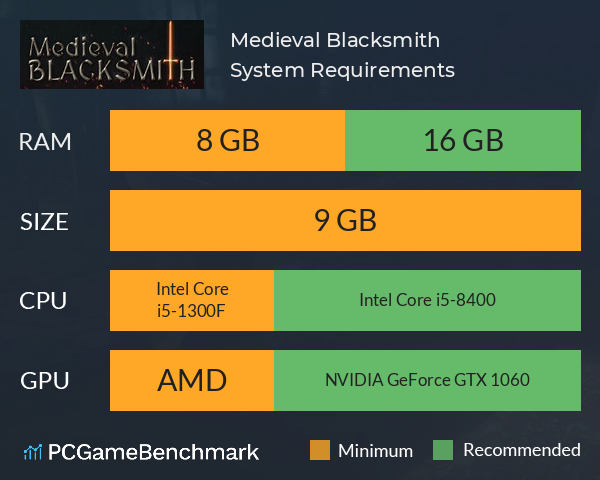 Medieval Blacksmith System Requirements PC Graph - Can I Run Medieval Blacksmith