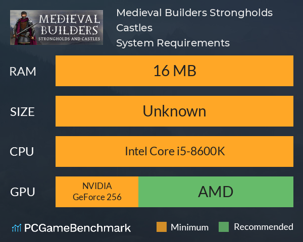 Medieval Builders: Strongholds & Castles System Requirements PC Graph - Can I Run Medieval Builders: Strongholds & Castles