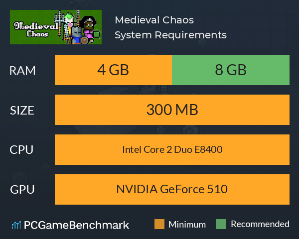 Medieval Chaos System Requirements PC Graph - Can I Run Medieval Chaos Medieval Chaos System Requirements PC Graph - Can I Run Medieval Chaos