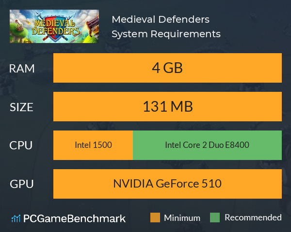 Medieval Defenders System Requirements PC Graph - Can I Run Medieval Defenders