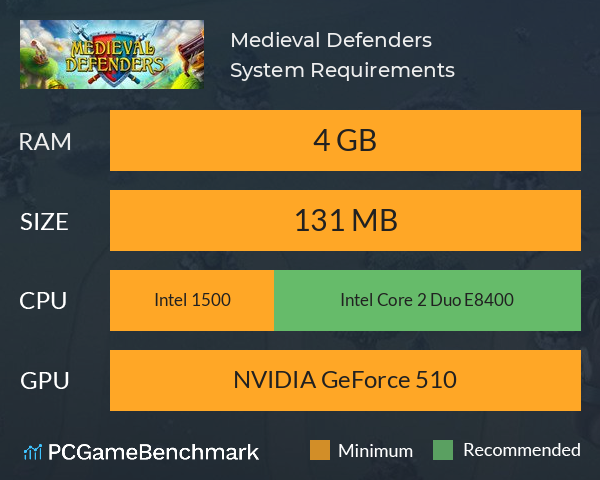 Medieval Defenders System Requirements PC Graph - Can I Run Medieval Defenders Medieval Defenders System Requirements PC Graph - Can I Run Medieval Defenders