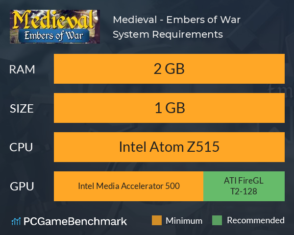 Medieval - Embers of War System Requirements PC Graph - Can I Run Medieval - Embers of War Medieval - Embers of War System Requirements PC Graph - Can I Run Medieval - Embers of War
