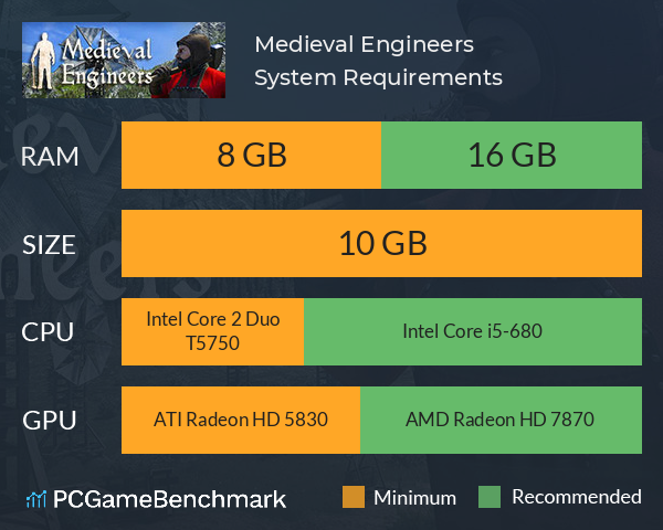 Medieval Engineers System Requirements PC Graph - Can I Run Medieval Engineers