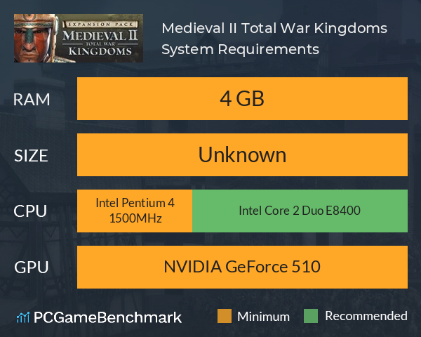 Medieval II: Total War Kingdoms System Requirements PC Graph - Can I Run Medieval II: Total War Kingdoms