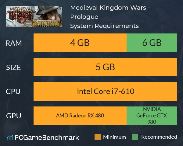 Medieval Kingdom Wars - Prologue System Requirements PC Graph - Can I Run Medieval Kingdom Wars - Prologue Medieval Kingdom Wars - Prologue System Requirements PC Graph - Can I Run Medieval Kingdom Wars - Prologue