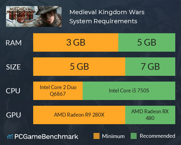 Medieval Kingdom Wars System Requirements PC Graph - Can I Run Medieval Kingdom Wars